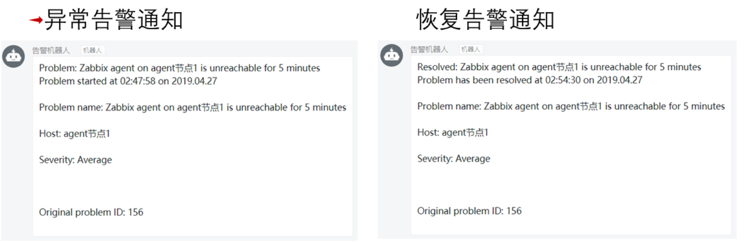 zabbix支持多種告警方式(media types),包括email,jabber,sms和ez