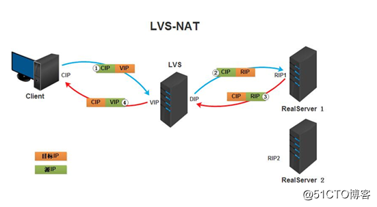 LVS工作图.png
