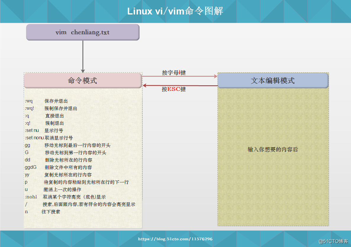 Linux vi和vim命令图解.png