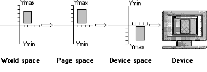 坐标空间转换.png