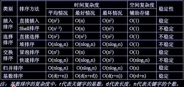 蜡炬教育：8大排序算法图文讲解