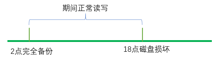 两个场景下Mysqldump数据库备份恢复