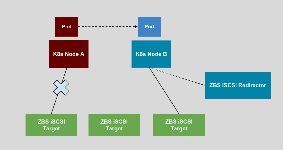 K8S 计算节点异常.png