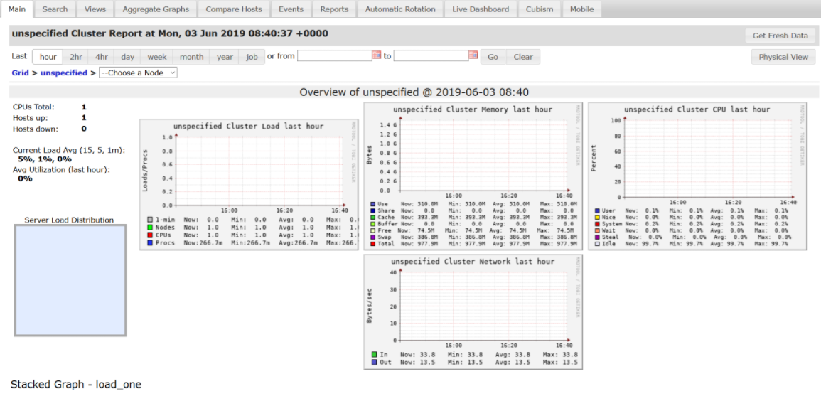 CentOS7.2安装Ganglia3.7.2