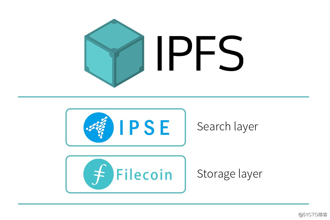 IPFS two levels .jpg