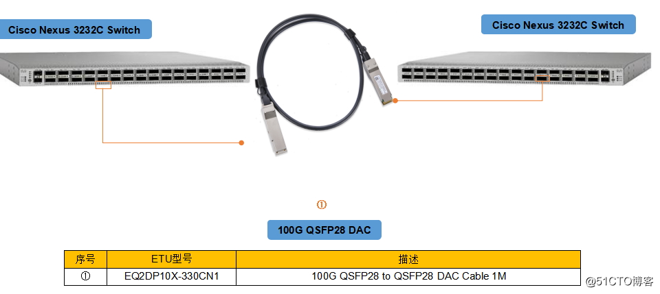 100G QSFP28 DAC高速线缆应用方案.png
