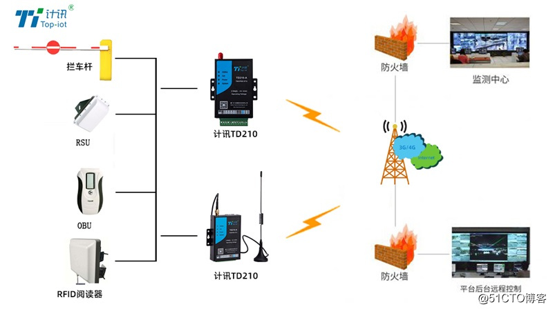 取消高速收费项目方案.jpg