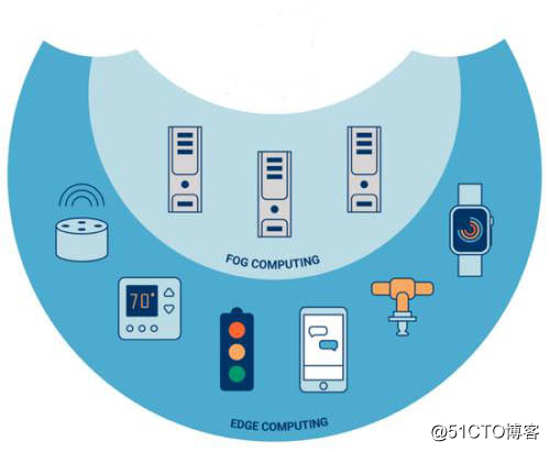 雾计算和边缘计算.jpg