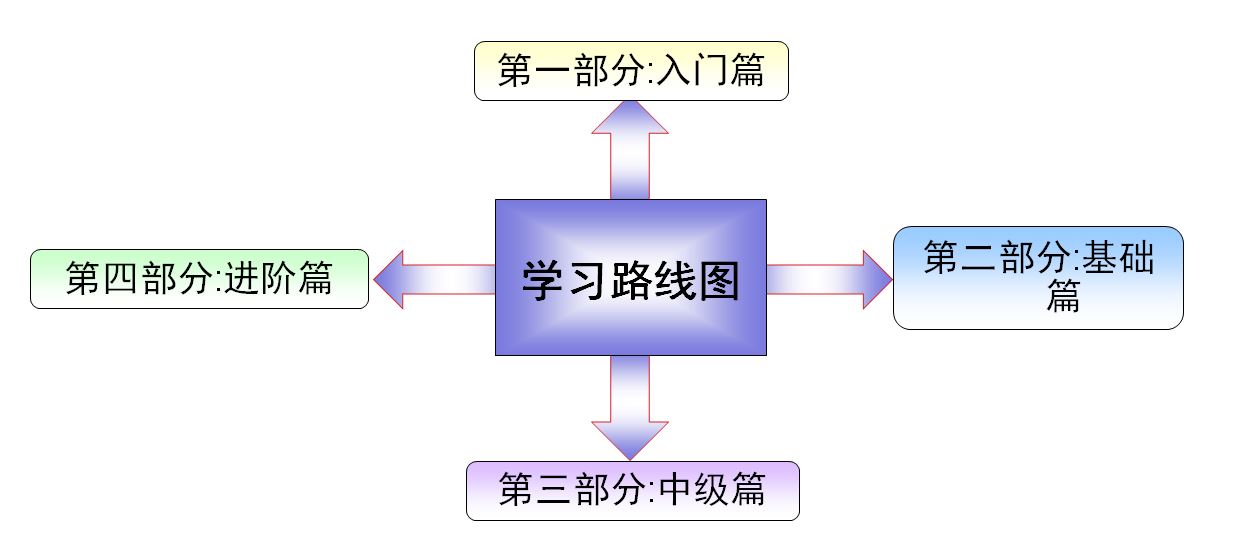 1_路线图.JPG