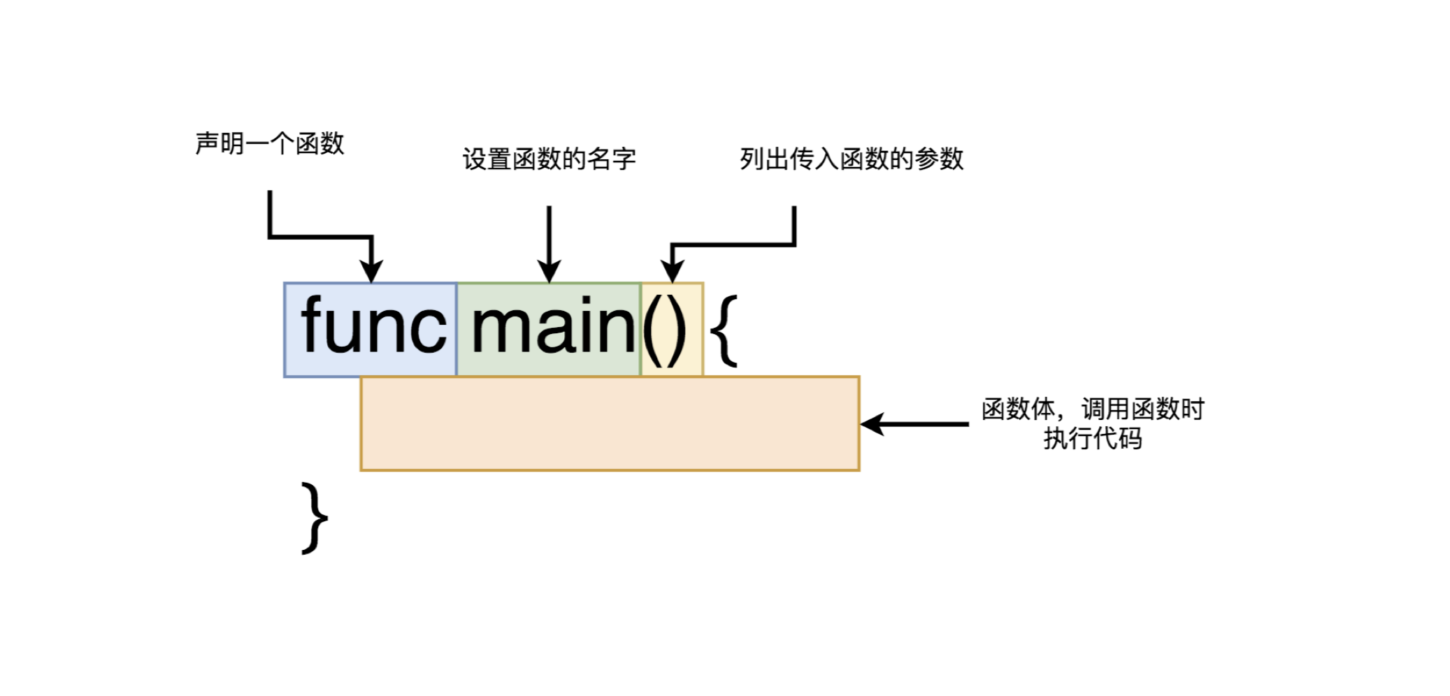 golang3-1.png