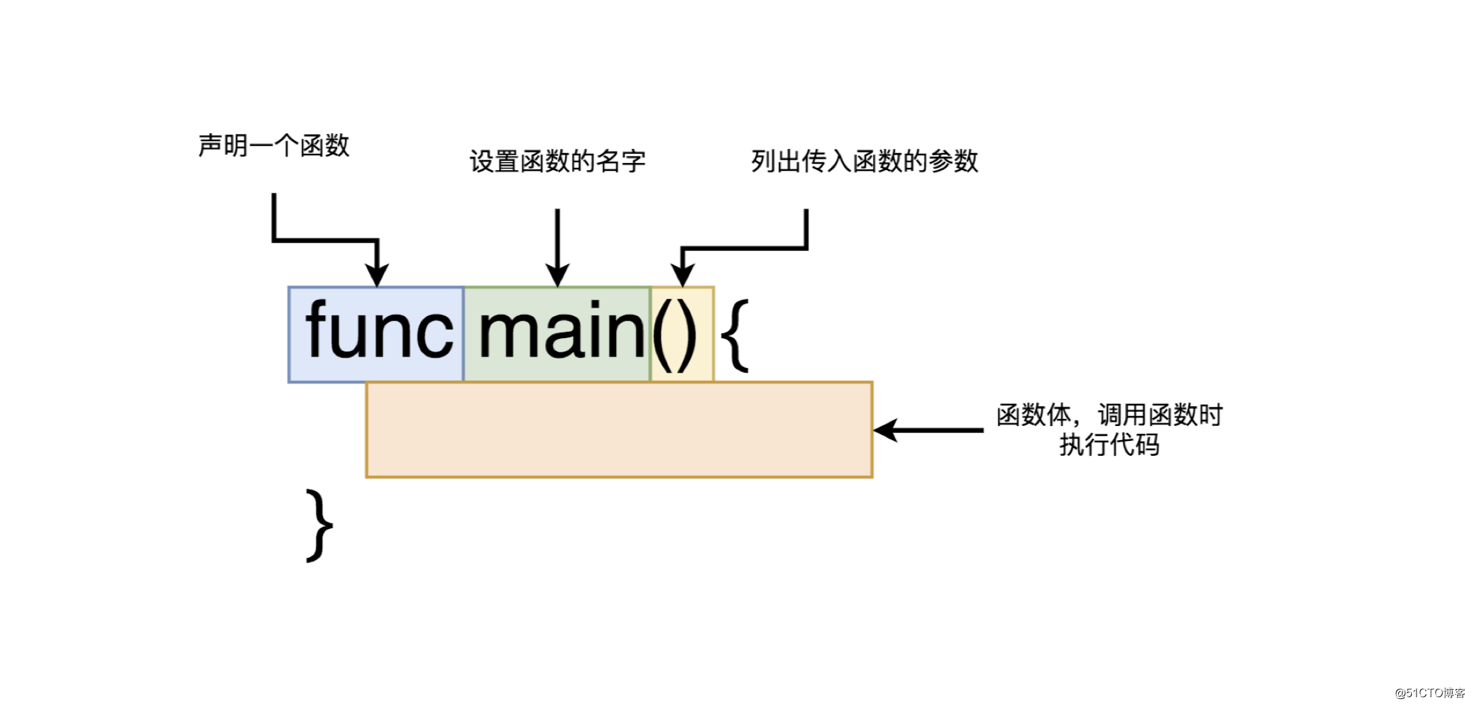 golang3-1.png