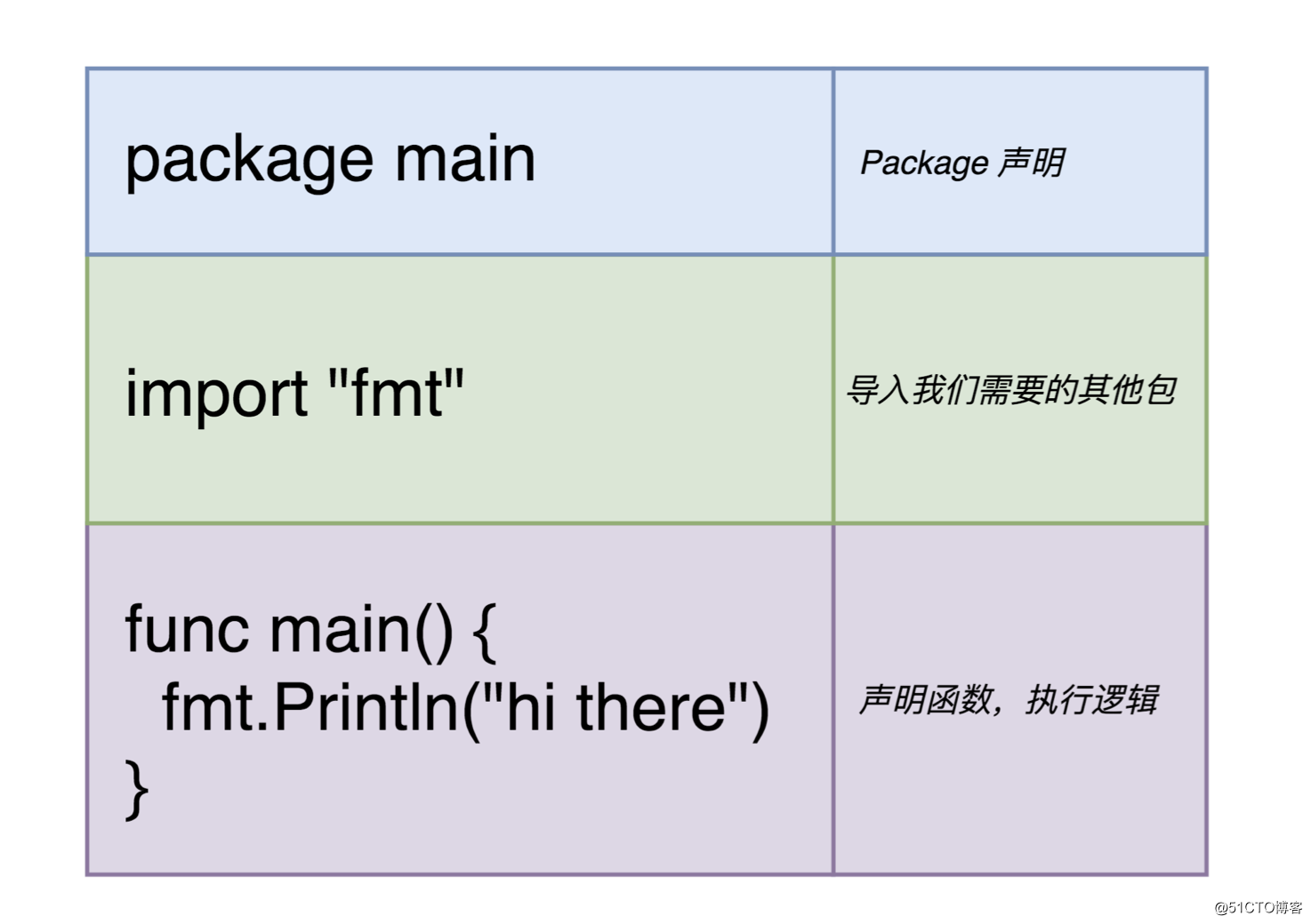 golang3-2.png