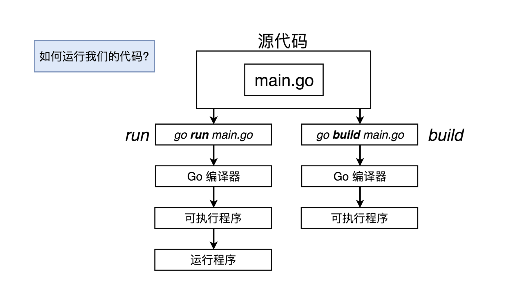 golang3-3.png