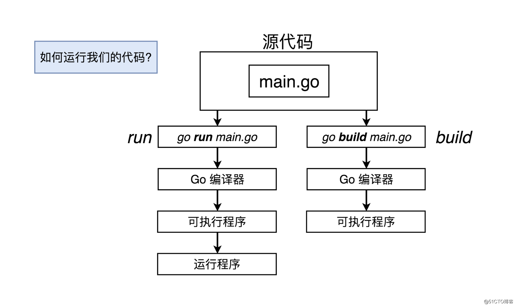 golang3-3.png