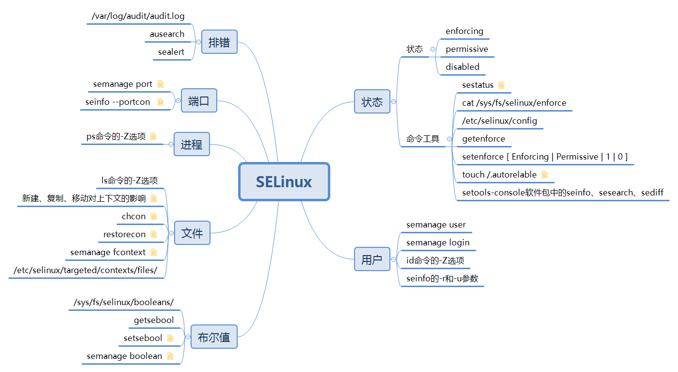 SELinux.png