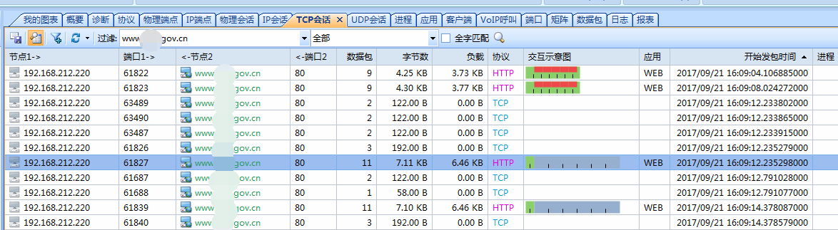 某网站部分用户无法访问现象故障分析