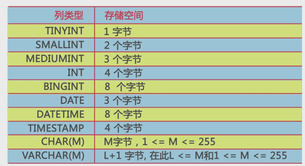 Mysql字段类型设计相关问题！