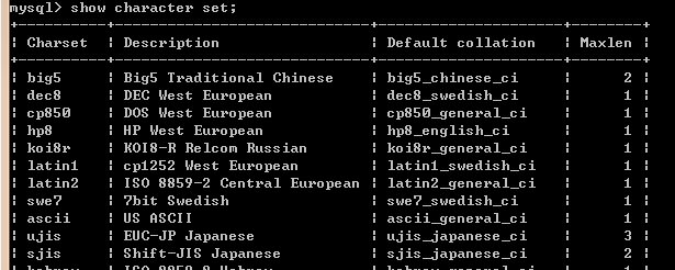 MySQL--字符编码和字符集