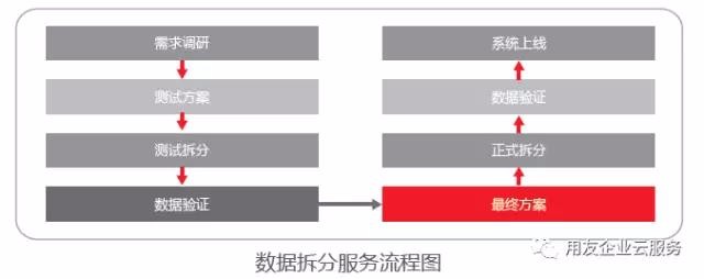 如何快速应对，使ERP系统满足企业变化的需求？