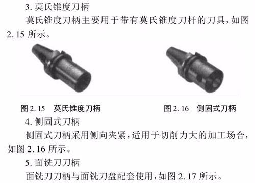 CNC加工中心刀柄类型