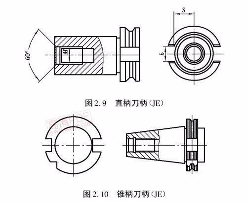 CNC加工中心刀柄类型