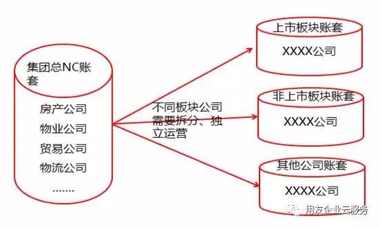 如何快速应对，使ERP系统满足企业变化的需求？