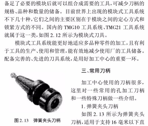 CNC加工中心刀柄类型