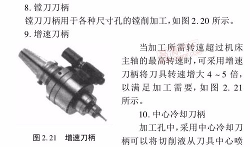 CNC加工中心刀柄类型