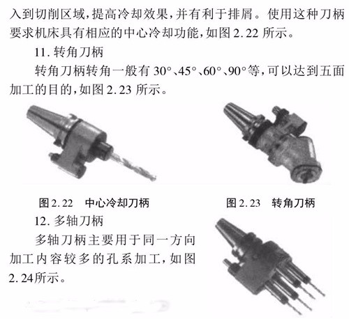 CNC加工中心刀柄类型