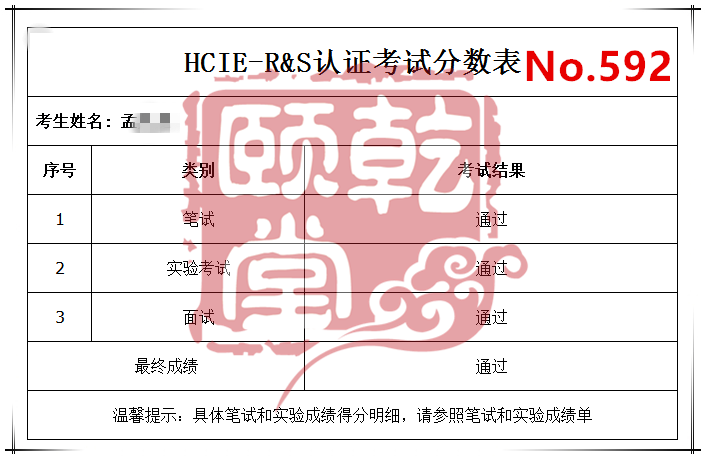 恭喜乾颐堂王同学、孟同学顺利一次PASS华为HCIE面试考试~小双飞一把