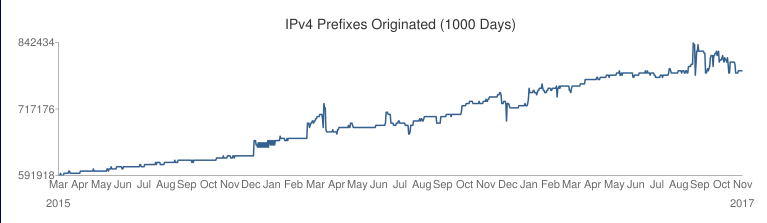 IPv6地址-001