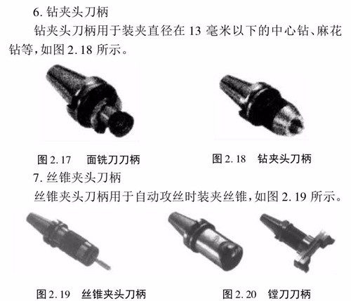 CNC加工中心刀柄类型