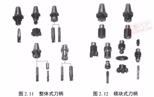 CNC加工中心刀柄类型