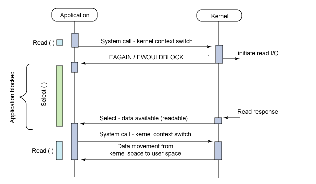 select module