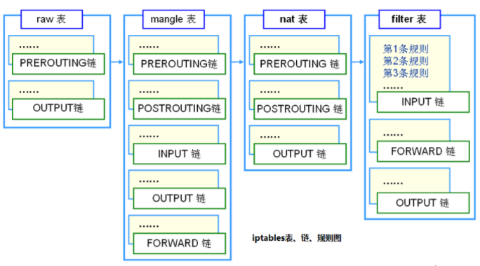 iptables 防火墙为什么不占用端口？