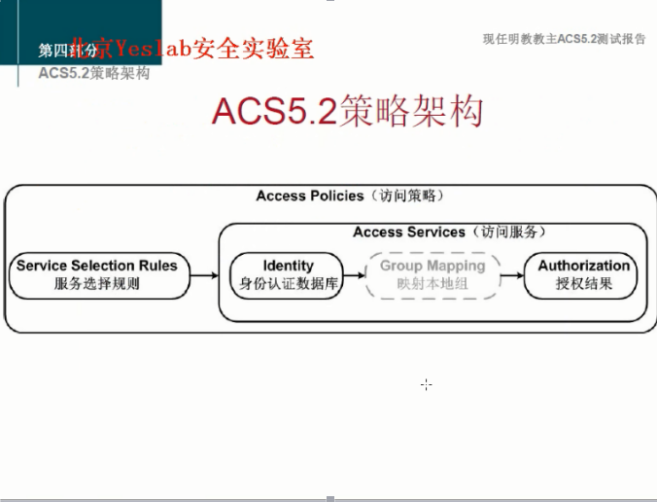 华为交换机AAA特性与思科ACS对接