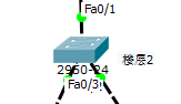 思科设备VLAN之间通信配置