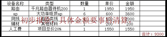 200员工的外呼中心局域网安装