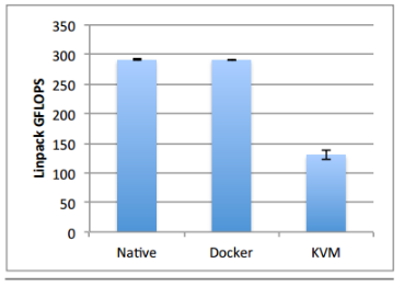 二、Docker概述(笔记)