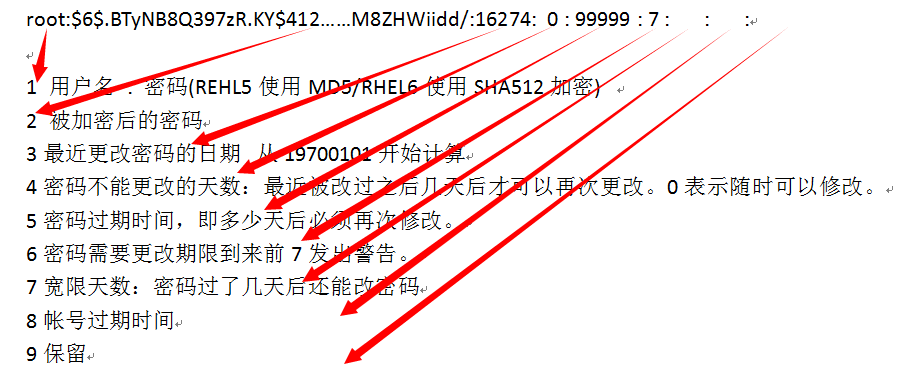 RHEL7用户及组的管理