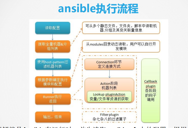 企业级自动化运维工具应用实战-ansible