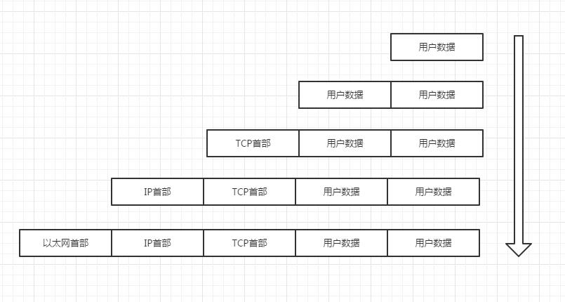 Linux网络编程-TCP/IP基本框架