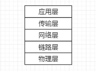 Linux网络编程-TCP/IP基本框架