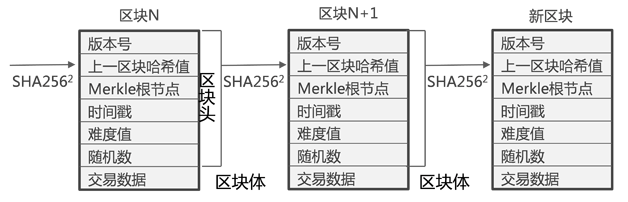 【干货】各区块链底层数据存储分析（一）