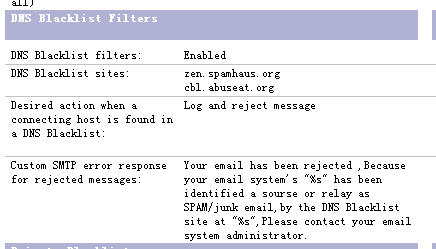 邮箱服务器DNS BLACKLIST过滤SMTP