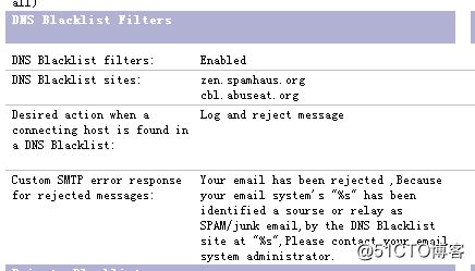 邮箱服务器DNS BLACKLIST过滤SMTP