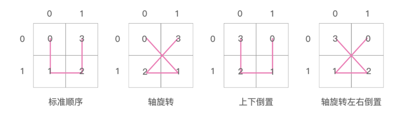 高效的多维空间点索引算法 — Geohash 和 Google S2