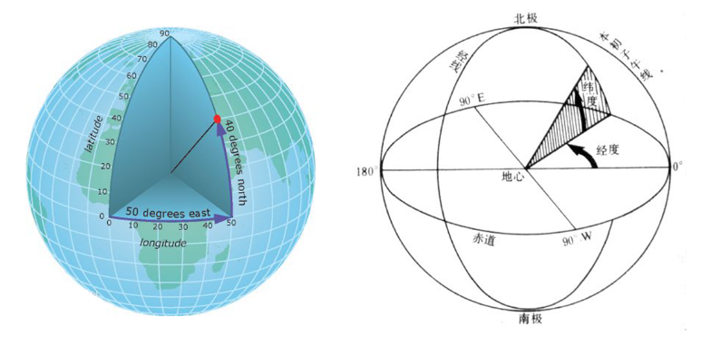 高效的多维空间点索引算法 — Geohash 和 Google S2