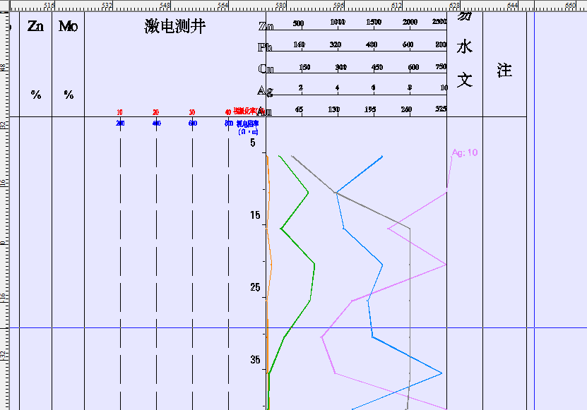 快速绘制钻孔原生晕曲线的一种制作方法-基于中大比例尺化探数据一体化处理系统...