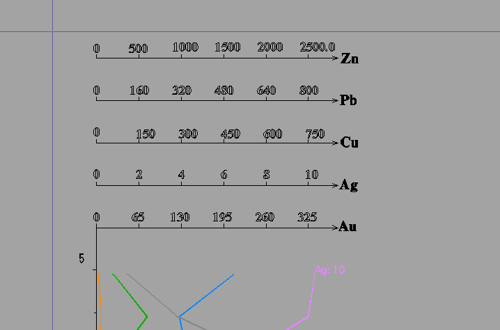 快速绘制钻孔原生晕曲线的一种制作方法-基于中大比例尺化探数据一体化处理系统...